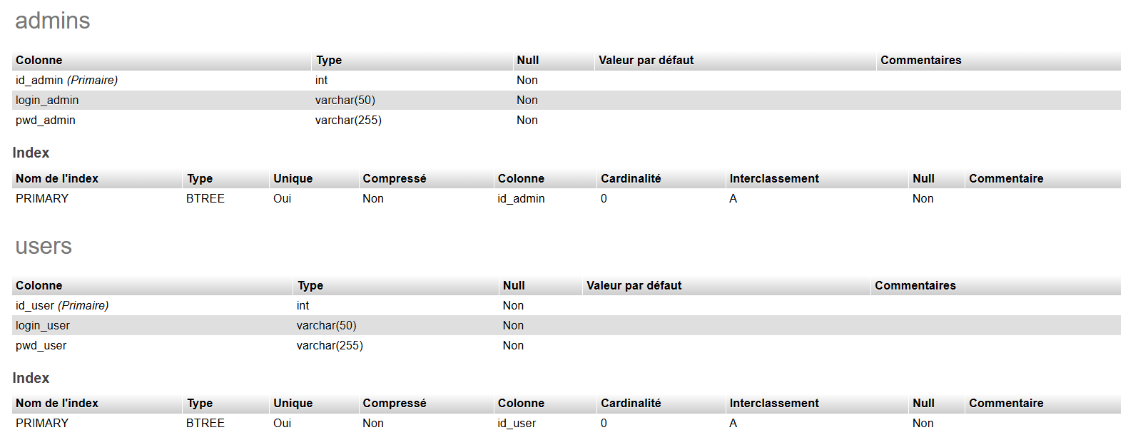 Interface phpMyAdmin